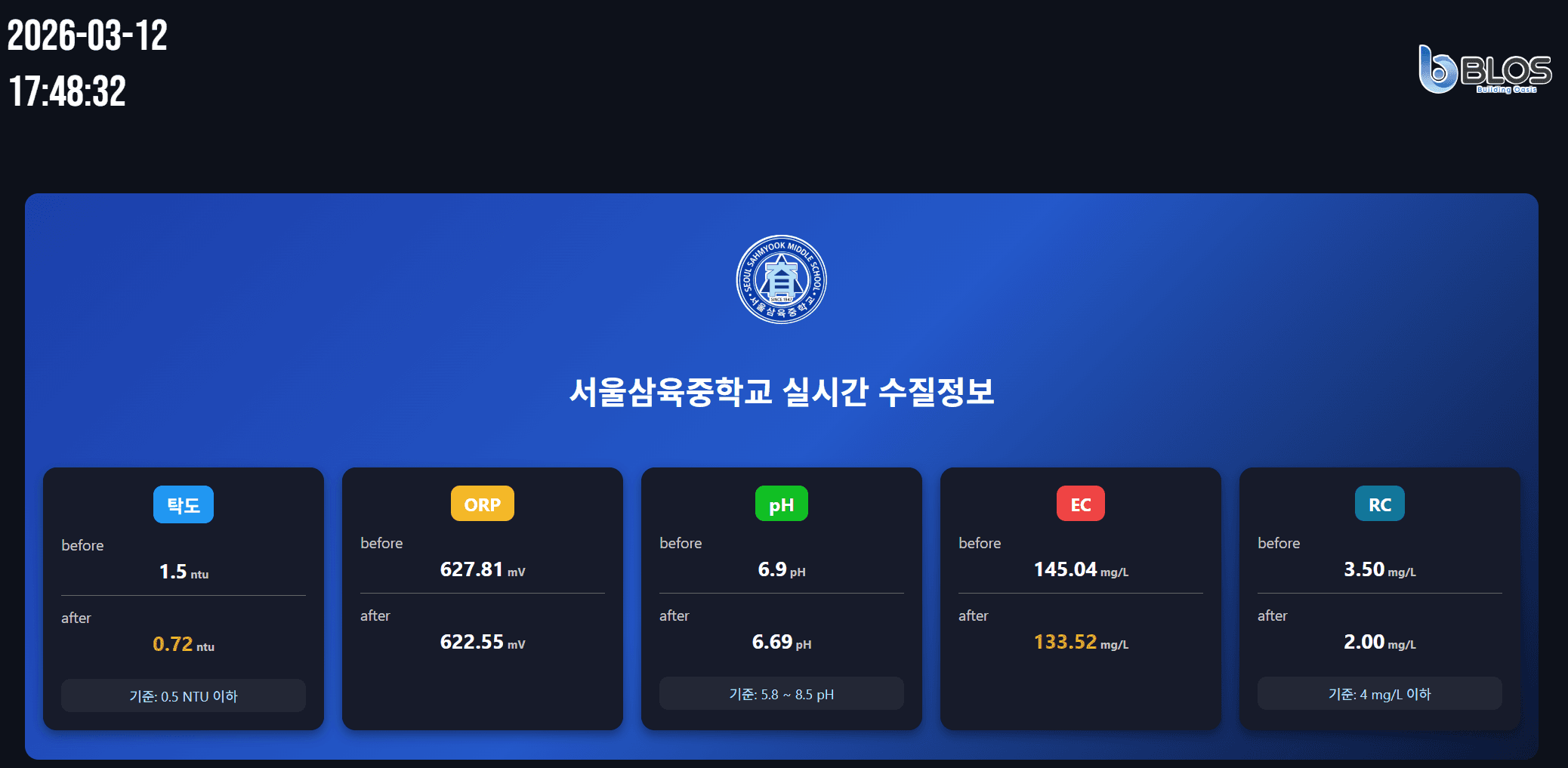 학생이 텀블러로 음수대 이용